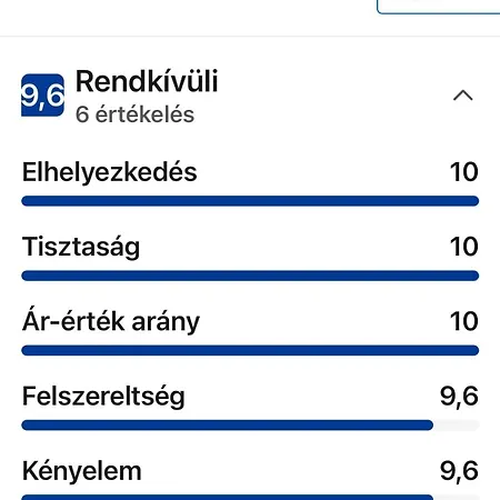 Apartamento Georgina Panorámás - Bacchus Badacsony *